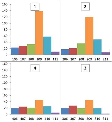 Complications Following Mandibular Cheek Tooth Extraction in 20 Horses